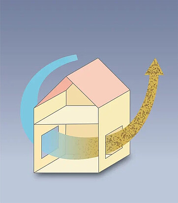 Grafico di una casa con frecce che mostrano la circolazione dell'aria e l'uscita